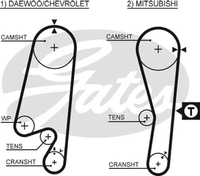 gates-kp15434xs-triger-seti-devirdaim