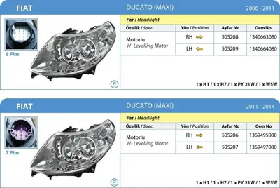 ayfar-505206-far-sag-505206-ducato-11-14-boxer-jumper-motorlu-7pin-fisli