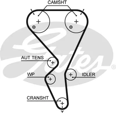 gates-kp15615xs-triger-seti-devirdaim