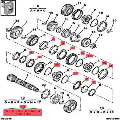 psa-235366-34-vites-senkromenci