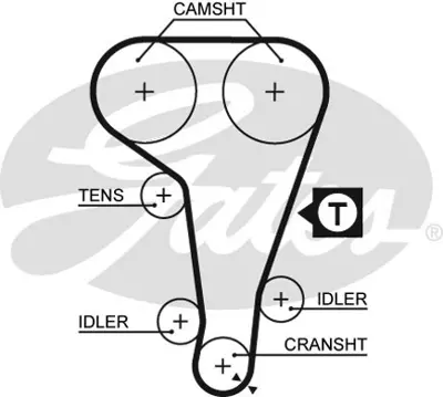 gates-5360xs-triger-kayisi