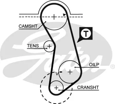 gates-5016-triger-kayisi