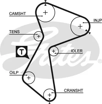 gates-5212-triger-kayisi