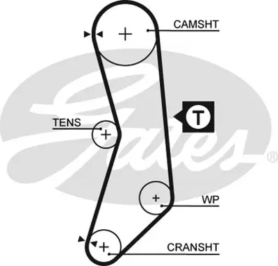 gates-5030fi-triger-kayisi