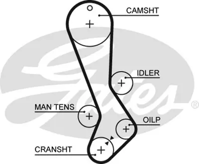 gates-5282xs-triger-kayisi