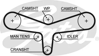 gates-5557xs-triger-kayisi