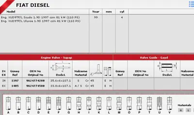 GÜNEŞ 1397-1405 SİBOP TAKIMI 1397 1405 IN 4 EX 4 DUCATO SCUDO 2.0 JTD