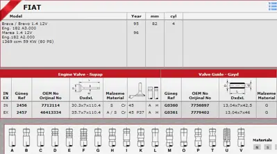 GÜNEŞ 2456-2457 SİBOP TAKIMI 2456 2457 IN 8 EX 4 BRAVA 1.4 12-V (8 EMME + 4 EKSOZ)