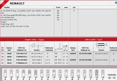 GÜNEŞ 4609-4610 SİBOP TAKIMI 4609 4610 IN 4 EX 4 R12 1400 STD