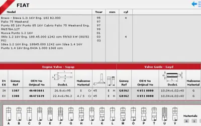 GÜNEŞ G0362 SİBOP GAYDI G0362 1 DOBLO PALIO ALBEA PALIO 1.2 16V (-05) (16 GAYD)