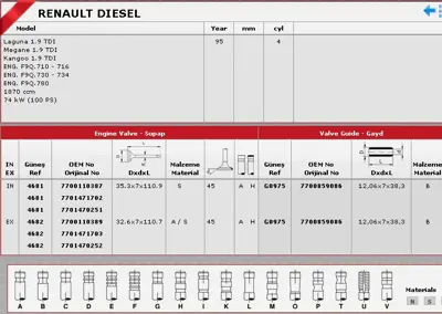 GÜNEŞ G0975 SİBOP GAYDI G0975 MEGANE 1.9 TDI 7MM 8V F9Q