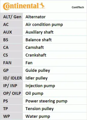 CONTINENTAL CONTITECH CT 1050K1 Triger Setı GM 13028AA181, GM 13033AA001, GM 13073AA190, GM 13073AA