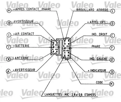 VALEO 251267 Far+sınyal+korna+arka Sıs Kumanda Kolu Peugeot 106 1,4 / 1,5 / 1,6 