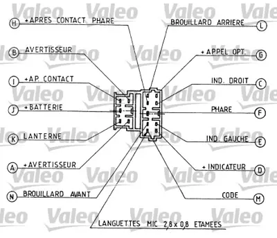 VALEO 251280 Far Kumanda Kolu P306 Ym Xsara Iı Expert P106 Ym Jumpy Partner Rberlıngo < 03 