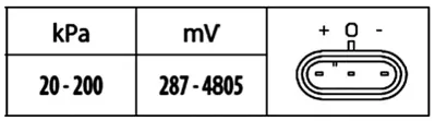 HELLUX HLS8011 Map Sensoru Corsa C Astra G Merıva A Y17dt 1247049 6238166 97180655 98131026 16235939 9813102