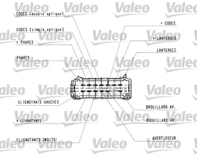 ITHAL DL-5030 Far+sınyal Kolu Kangoo Iı 2013> (Arka Sıslı) 7701064224 7701064226 7701064225 7701048955 7701048956 7701045864 7701044278