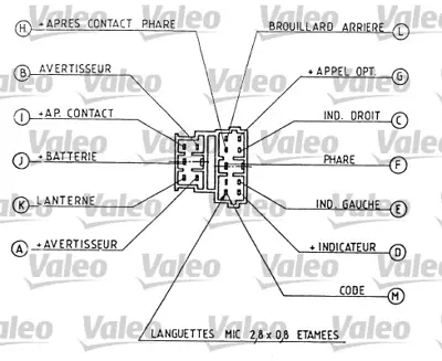 VALEO 251272 Far+sınyal Ve Korna Kumanda Kolu Arka Sıs Lambalı P306 1,4 / 1,6 / 1,8 / 2,0 16v / 1,8 / 1,9d 96 01 625371 96247563ZL 9612225469 625359 625369