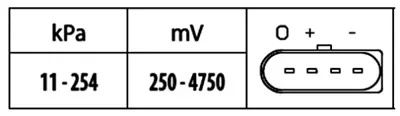 HELLA 6PP 009 400-551 Sarj Basıncı Sensoru,4-Kutuplu,Audı  Seat  Skoda  Vw 38906051D