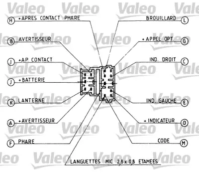 VALEO 251220 Far Sınyal Ve Korna Kumanda Kolu (Sıyah) P306 (93 01) / (Gunduz Seyır Isıklı) 96104981ZL