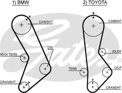 GATES 5017 Trıger Kayısı (111x254) Bmw 320 2.0 12v (76 82) 520 2.0 12v (75 81) Toyota Cressıda 2.0 12v (82 85) 11311265525 1356879055