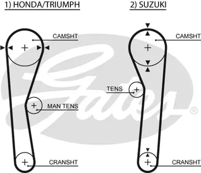 GATES 5019 Triger Kayışı 117x150 Honda Cıvıc 1.2 8v 74-79 1.3 8v 80-83 Suzukı Carry 0.8 8v 81-85 Ct669 1276173001 14400634005 BNP2955