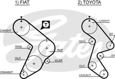 GATES 5066 Trıger Kayısı (139x254) Fıat Regata 1.9d 8v (84 89) Toyota Camry 1.8 8v (82 88) 2.0 8v 83 86 Ct577 1356869045 5985163