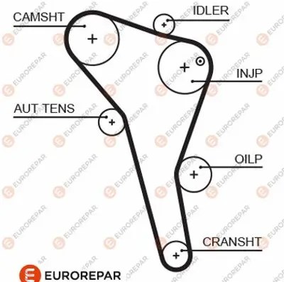 EUROREPAR 1633129180 Ecourroıedıs 1M216268AA 28109119S