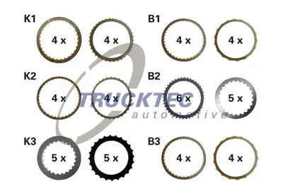 TRUCKTEC 02.25.080 Astar Dısk Setı, Otomatık Sanzıman A2302702628cpl1