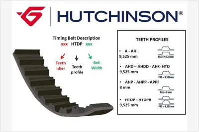 HUTCHINSON 083 AH 19 X Triger Kayışı 083x190 Hyundaı H100 2.5d 8v 93-03 Mıtsu Canter 79-95 L200 2.5d 86-96 Ct71 2335642011 MD363481