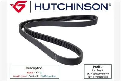 HUTCHINSON 1000 K 4 1000 K 4 Kanallı Kayış Clıo 1.6 K7m 16v 98 -1.4 E7j 8v 98-99 Punto 1.6 94-97 BPH715909A9A