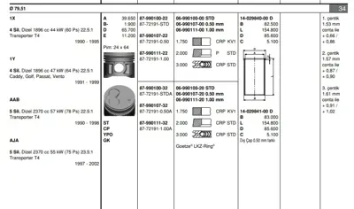 GOETZE 87-72191-050 Piston Segman Vag 79,5mm 050 1.9tdı- 2.4tdı (1y Aj 