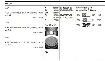 GOETZE 87-72199-050 Piston Segman Vag 81mm 050 Aft Aeh Akl Arm Adp 