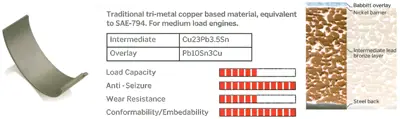 GLYCO 71-3728/4 050 Kol Yatak 028105701J