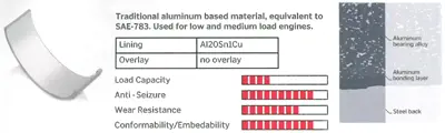 PSA 0606.80 Kol Yatak Std. Xud9/Dw8 0606.80