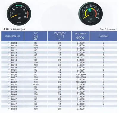 VDO-BR 110839 Devir Göstergesi 