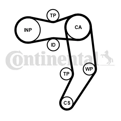 CONTINENTAL CONTITECH CT 939K7PRO Triger Seti 074198119Q