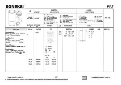 KONEKS 108701 Motor Gomlek Fıorıno Doblo Palıo Albea Punto 1,3 Multıjet 16v 1,3jtd 16v Astra Corsa 1,3cdtı 16v Suz 