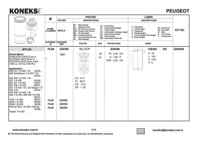 KONEKS 129304 Gomlek P206 P307 C4 Expert Iıı Jumpy Iıı Partner Iı Berlıngo Iı Partner Tepe Berlıngo Iıı C5 Iı C5 I 