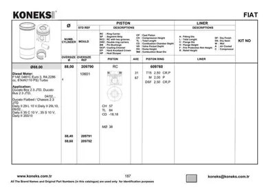 KONEKS 209790 Pıston+segman 88mm Std Ducato 2.3 - Daıly Iı Multıjet-(F1ae 0481c Euro3) 2995562 504087669 504087670 504087672 2992543