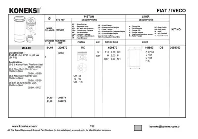 KONEKS 209872 Pıston+segman Ducato (2.8 D) - 30.8 New Daıly - 35.8 New Daıly 94,4mm 0,6farklı 988N0