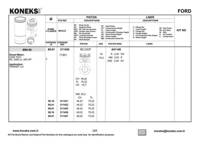 KONEKS 211420 Motor Pıston Segman (89,91mm) / (Std) Transıt V347 Jumbo 3,2tdcı (5 Pıston) 200ps 2006 / 1497694