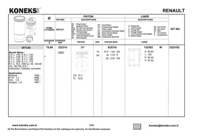 KONEKS 3323102 Motor Kiti (Piston+segman+gömlek) Megane R19 Clıo Expres Kangoo 1,4ı E6j E7j (75,80mm) / (Std) 7701471157