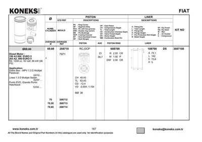 KONEKS 208710 Motor Pıston+segmanı Astra J Corsa D Grande Punto1.3cdtı 16v Lınea Grande Punto 199a3000 Multıjet - 