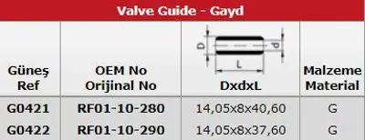 GÜNEŞ G0421-G0422 Subap Gaydı Besta-Mazda E2200 8v (In 4 Ex 4) GM 