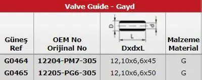 GÜNEŞ G0464-G0465 Subap Gaydı (In 8 Ex 8) Cıvıc D16 1,6 16v GM 