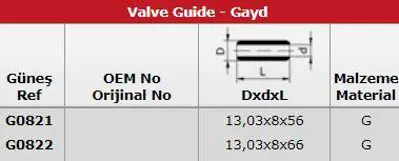 GÜNEŞ G0821-G0822 Subap Gaydı Takım (8v) Mıtsubıshı Canter Fe304 Tek Teker GM 