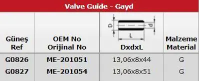 GÜNEŞ G0826-G0827 Subap Gaydı Takım (8v) Mıtsubıshı 4m40 Fuso Canter Fe 511 Fe 711 Pajero GM 