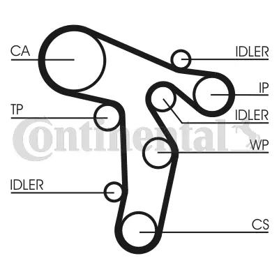 CONTINENTAL CONTITECH CT 1134WP2 Trıger Setı 03L198119