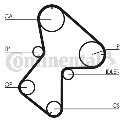 CONTINENTAL CONTITECH CT 940K1 Trıger Kayısı M343741 M855993 4401609 9109609 7700100670 7700100671 7700107249 7700107261 7700107305 7700111761