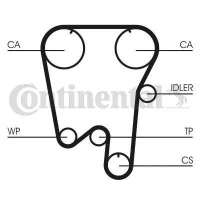 CONTINENTAL CONTITECH CT737 Trıger Kayısı 143x210 Volvo 850 2.0 2.3 2.4 20v 91-97   5343xs 1271851 271705 2717056 271952 2719524 3507651 3517995 3517996 6842125 6842593